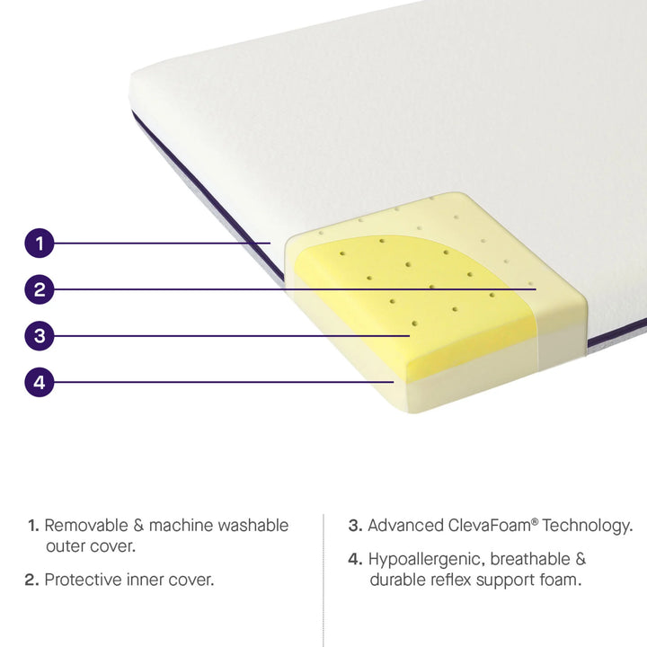 ClevaMama ClevaFoam support cot mattress cutaway showing layered design with removable washable cover, protective inner layer, and breathable support foam.